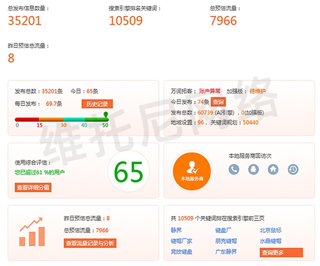全網(wǎng)營銷 (百度搜狗360信息優(yōu)化)